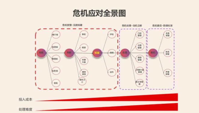 开云 开云体育官网企业常用的管理方法和手段有哪些(图4)