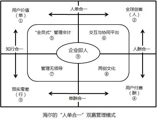 开云 开云体育官网小企业管理十大致胜绝招(图1)