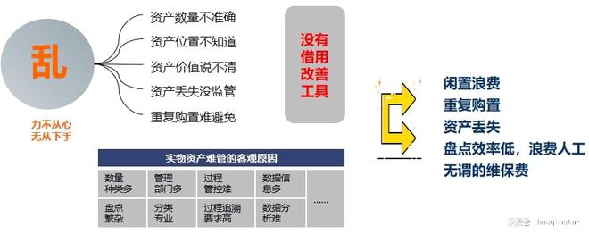 固定资产管理系统补齐企业管理短板开云 开云体育APP(图1)