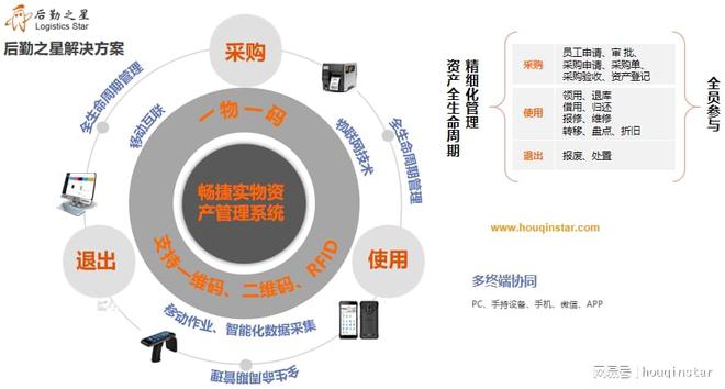 固定资产管理系统补齐企业管理短板开云 开云体育APP(图2)