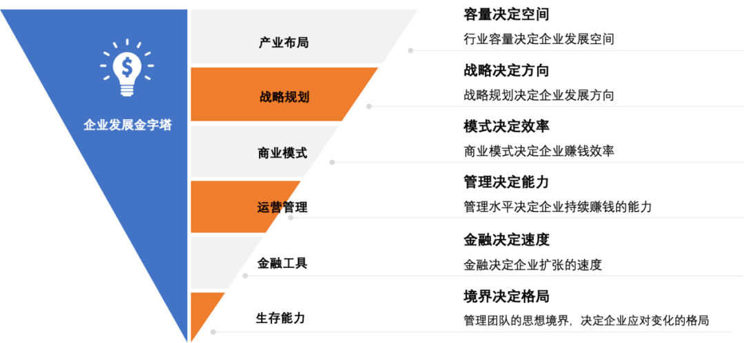 开云 开云体育企业管理解决方案--企业管理全景图(图1)