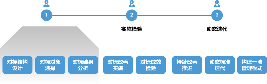 开云 开云体育企业管理解决方案--企业管理全景图(图2)