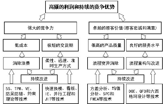 开云 开云体育企业管理解决方案--企业管理全景图(图5)