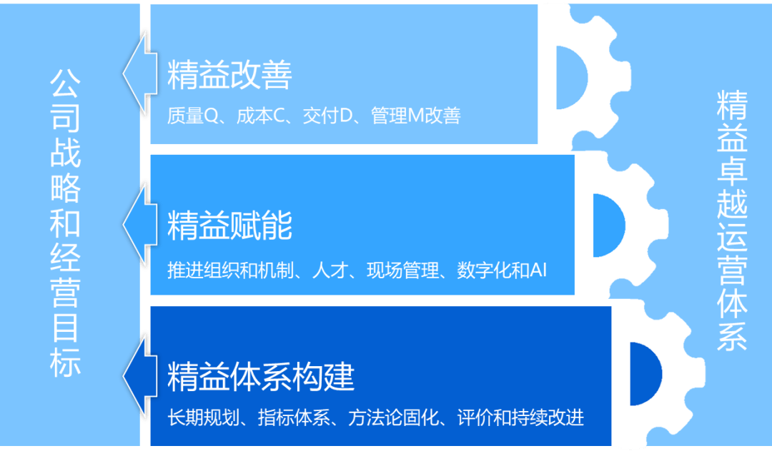 开云 开云体育企业管理解决方案--企业管理全景图(图7)