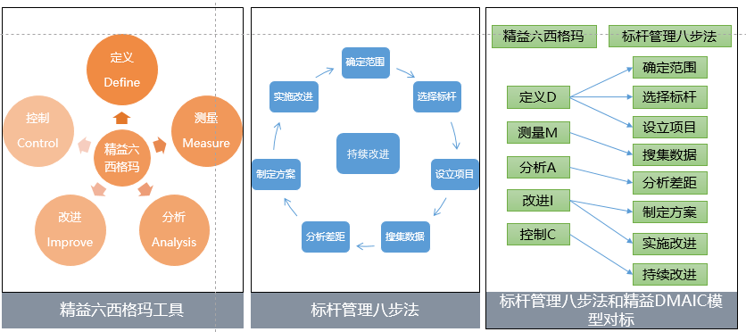 开云 开云体育企业管理解决方案--企业管理全景图(图4)