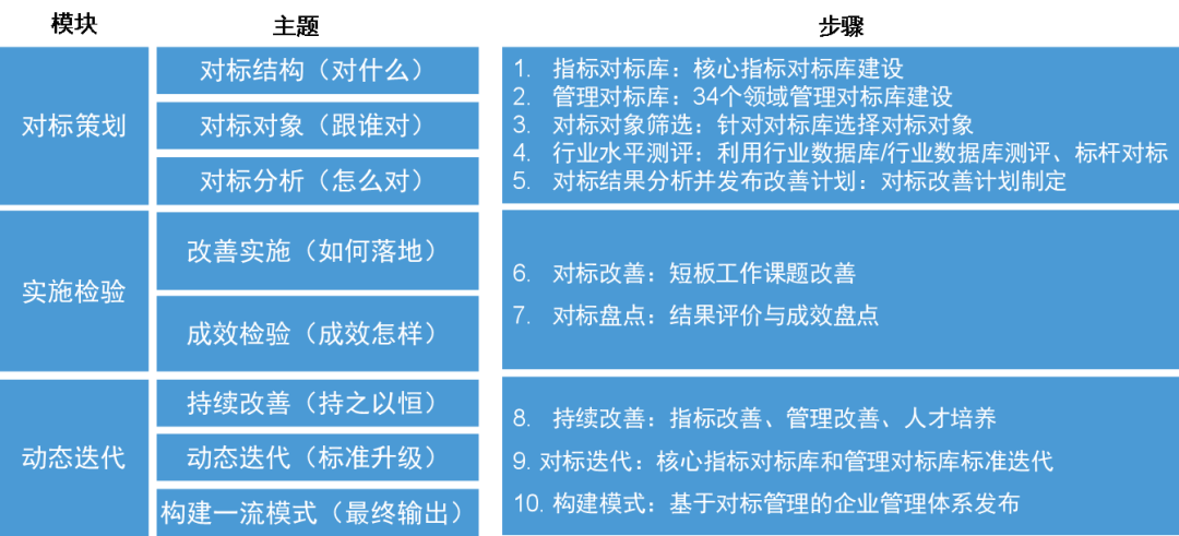开云 开云体育企业管理解决方案--企业管理全景图(图3)
