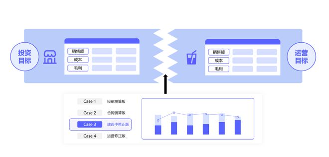 从“业财融合”到“业业融合”开云 开云体育(图1)