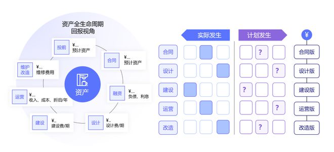 从“业财融合”到“业业融合”开云 开云体育(图2)