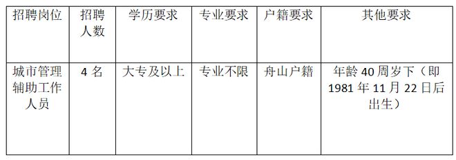 开云 开云体育【舟山帮】定海四家单位招聘；全市招聘信息汇总(图1)