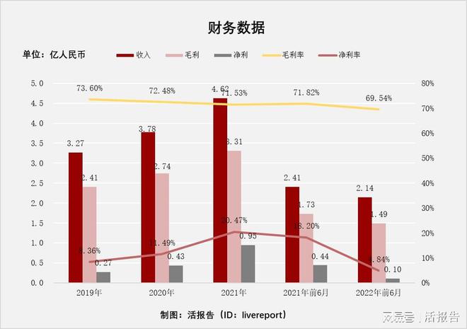 亚洲市场份额第一的高端按摩椅品牌OSIM母公司开云体育 开云平台「V3品牌」再次递表(图2)