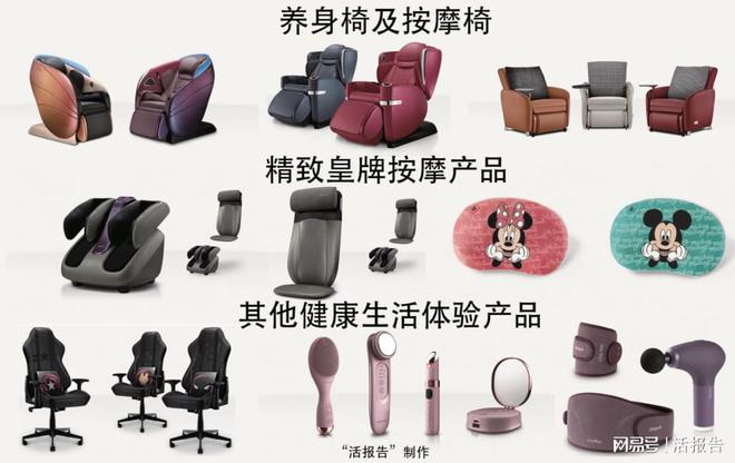 亚洲市场份额第一的高端按摩椅品牌OSIM母公司开云体育 开云平台「V3品牌」再次递表(图1)