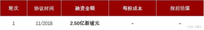 亚洲市场份额第一的高端按摩椅品牌OSIM母公司开云体育 开云平台「V3品牌」再次递表(图9)