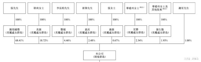 开云 开云体育平台盆栽蔬菜生产商「富景中国」递表港交所毛利高达4450%(图6)