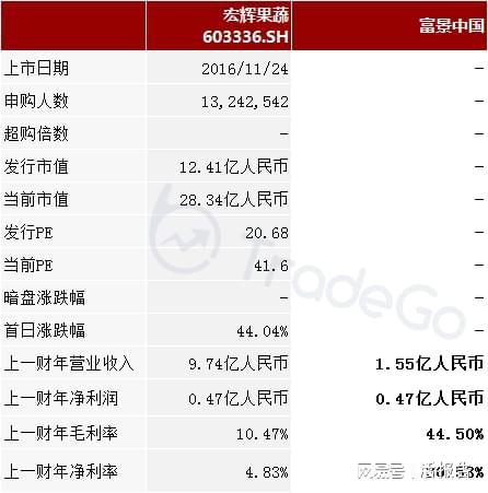 开云 开云体育平台盆栽蔬菜生产商「富景中国」递表港交所毛利高达4450%(图5)