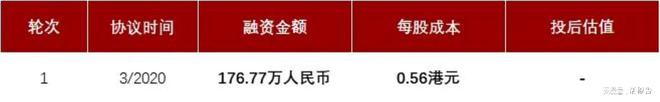 开云 开云体育平台盆栽蔬菜生产商「富景中国」递表港交所毛利高达4450%(图7)