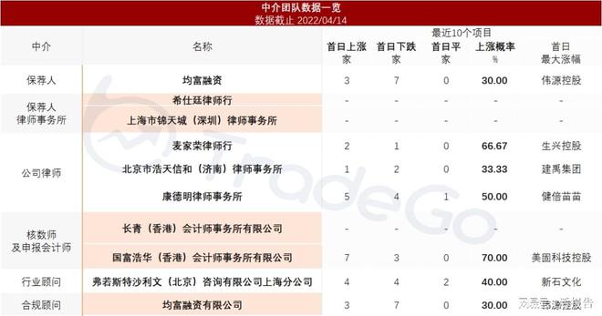 开云 开云体育平台盆栽蔬菜生产商「富景中国」递表港交所毛利高达4450%(图8)