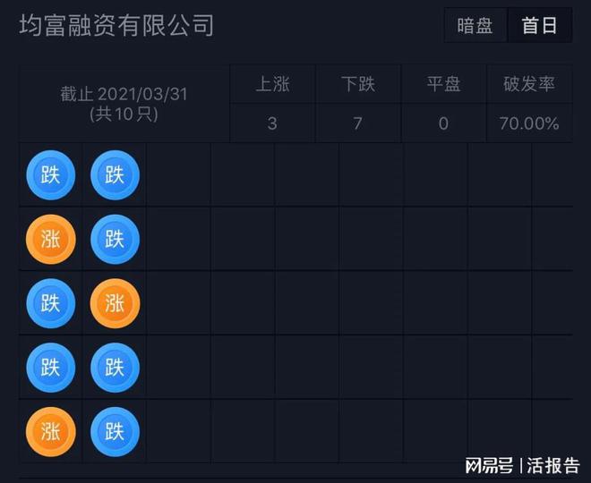 开云 开云体育平台盆栽蔬菜生产商「富景中国」递表港交所毛利高达4450%(图9)
