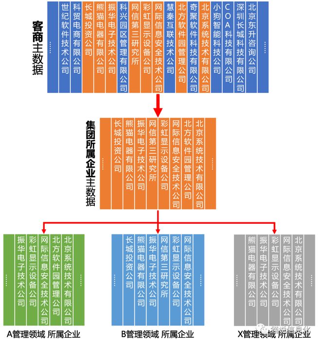 开云 开云体育一种集团企业内部组织机构主数据管理方案（以国央企为例）(图1)