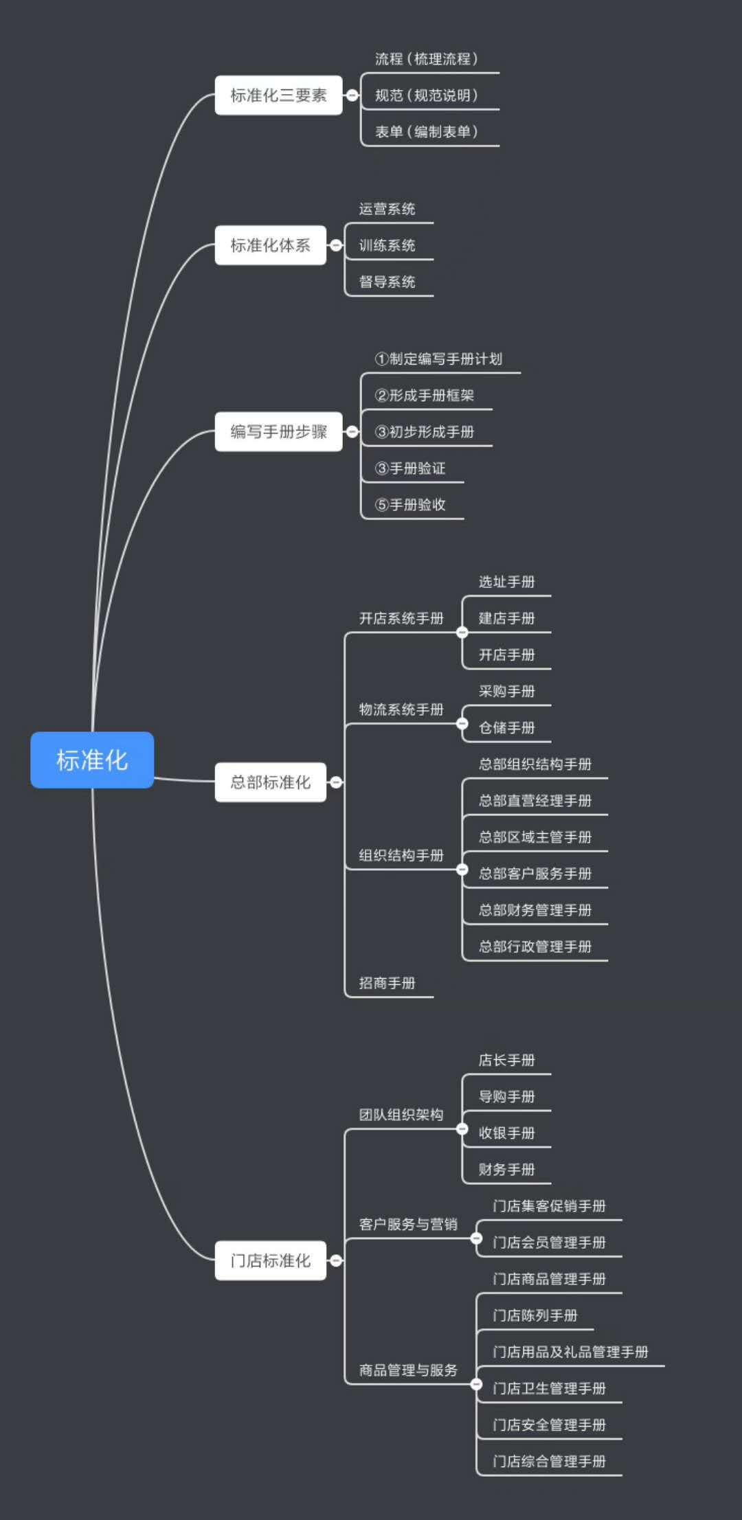 五种企业管理开云 开云体育官网模式(图1)