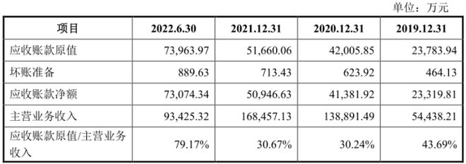 开云体育 开云平台惠柏新材纠纷不断企业管理混乱；主要供应商依赖毛利率持续下滑(图2)