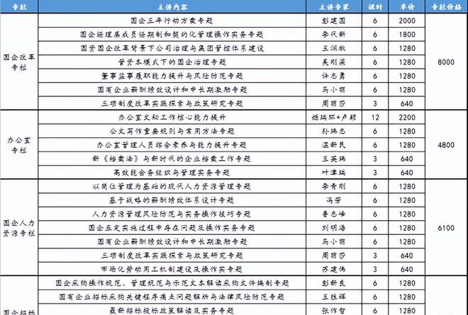 开云 开云体育官网国有企业合规管理与风险防控(图1)