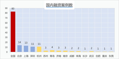 炼金室 成都这家影院推出午休服务包叫醒开云 开云体育平台吗？(图3)