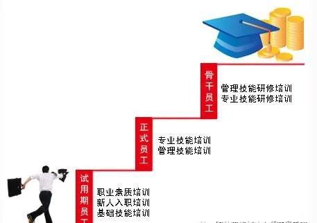 服装企业管理和改善的哲学思开云 开云体育维(图1)