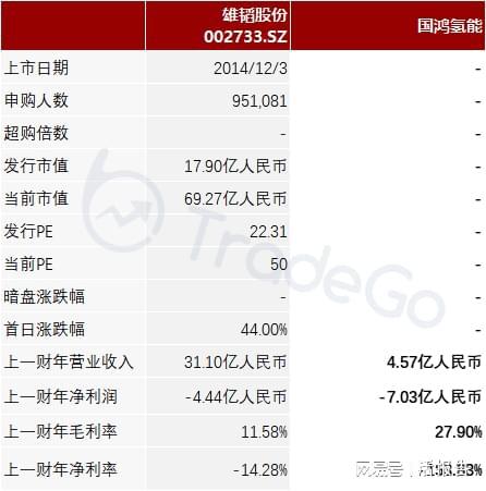 氢燃料电池出货量第一的「国鸿氢能」递表今年前6月收入暴增94%开云体育 开云官网(图9)