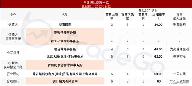 氢燃料电池出货量第一的「国鸿氢能」递表今年前6月收入暴增94%开云体育 开云官网(图12)