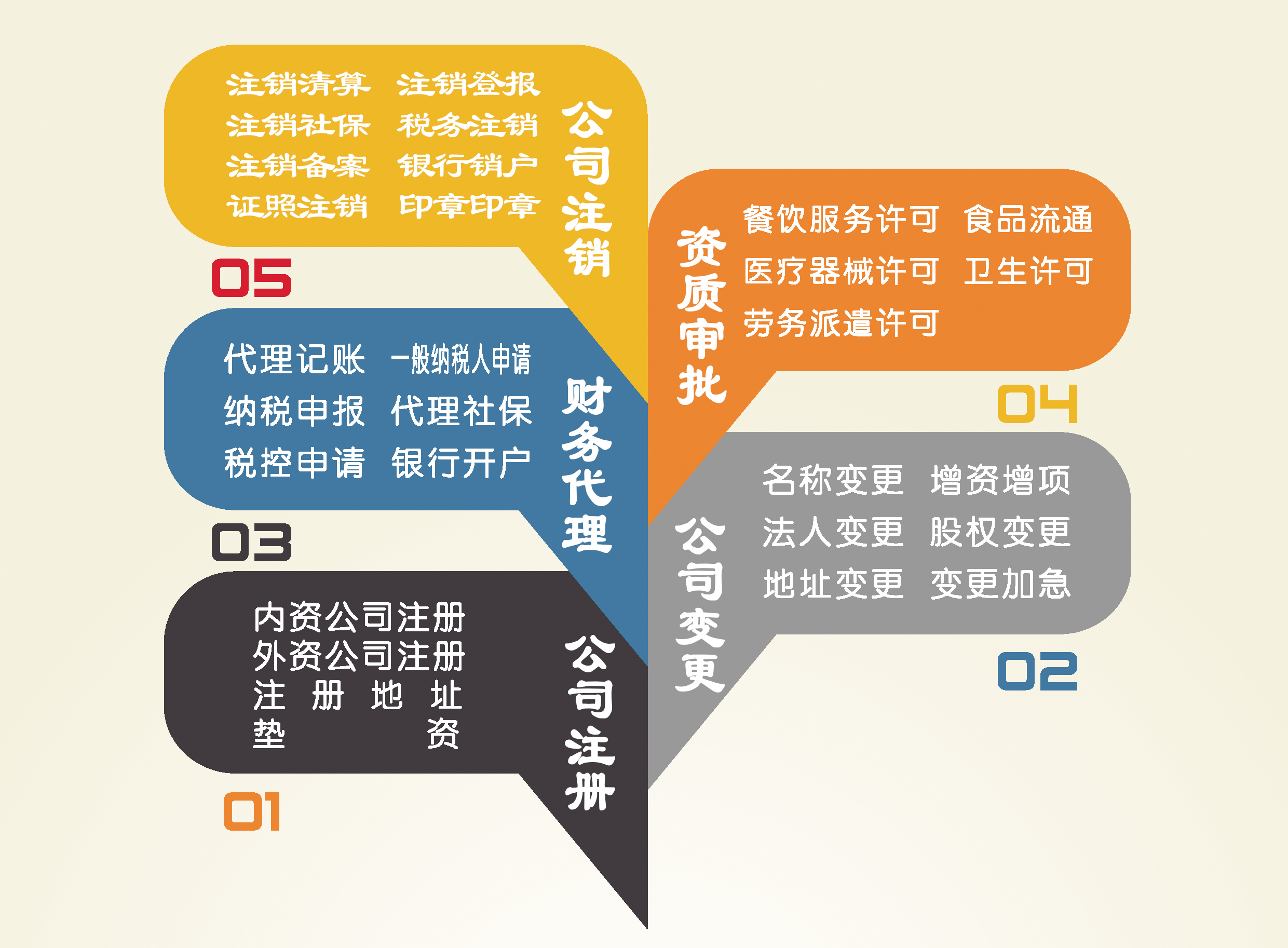 开云体育 开云平台代理记账是做什么的？什么样的公司适合选择代理记账？(图1)