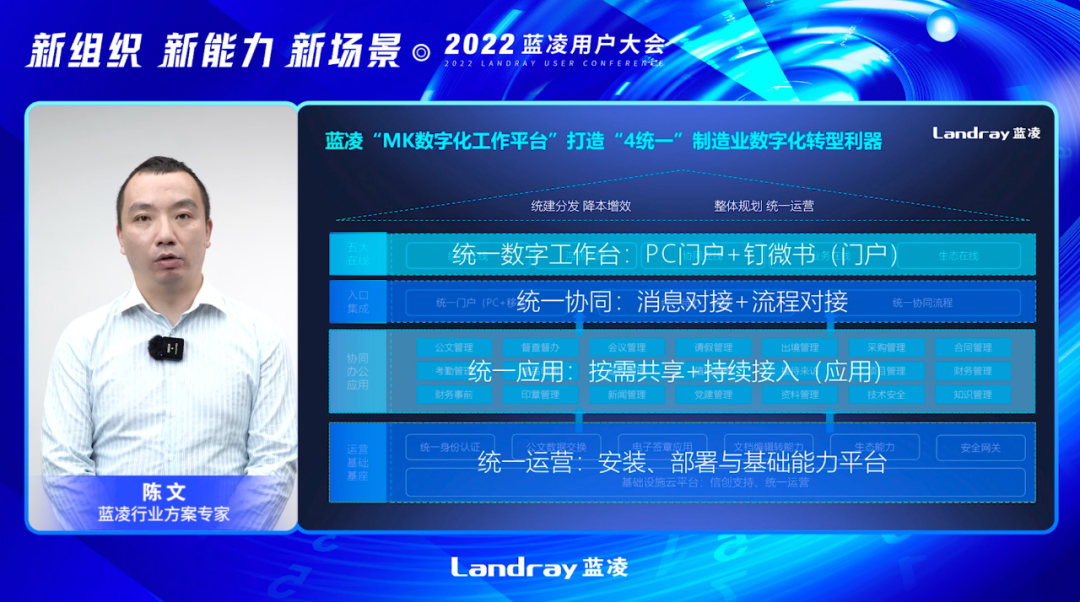 开云 开云体育APP聚焦信创国企、、制造业蓝凌助力“千行万景”数字化(图1)