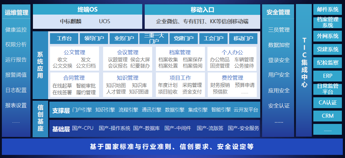 开云 开云体育APP聚焦信创国企、、制造业蓝凌助力“千行万景”数字化(图2)