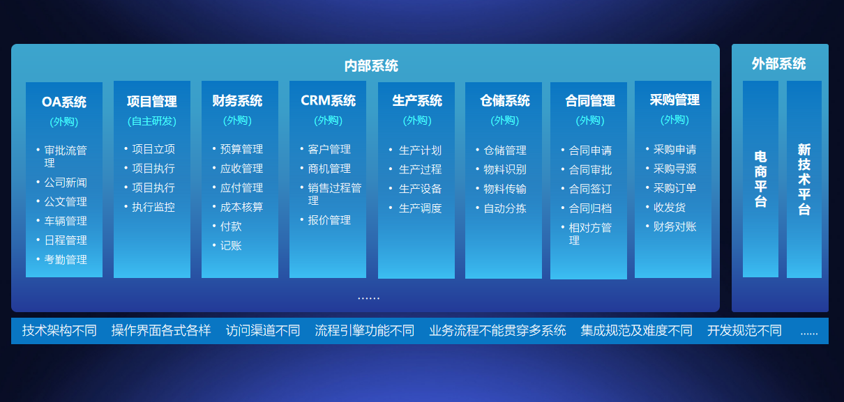 开云 开云体育APP聚焦信创国企、、制造业蓝凌助力“千行万景”数字化(图4)
