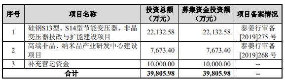 扬电科开云体育 开云平台技拟定增募资不超过51亿元 经营现金流连负(图2)