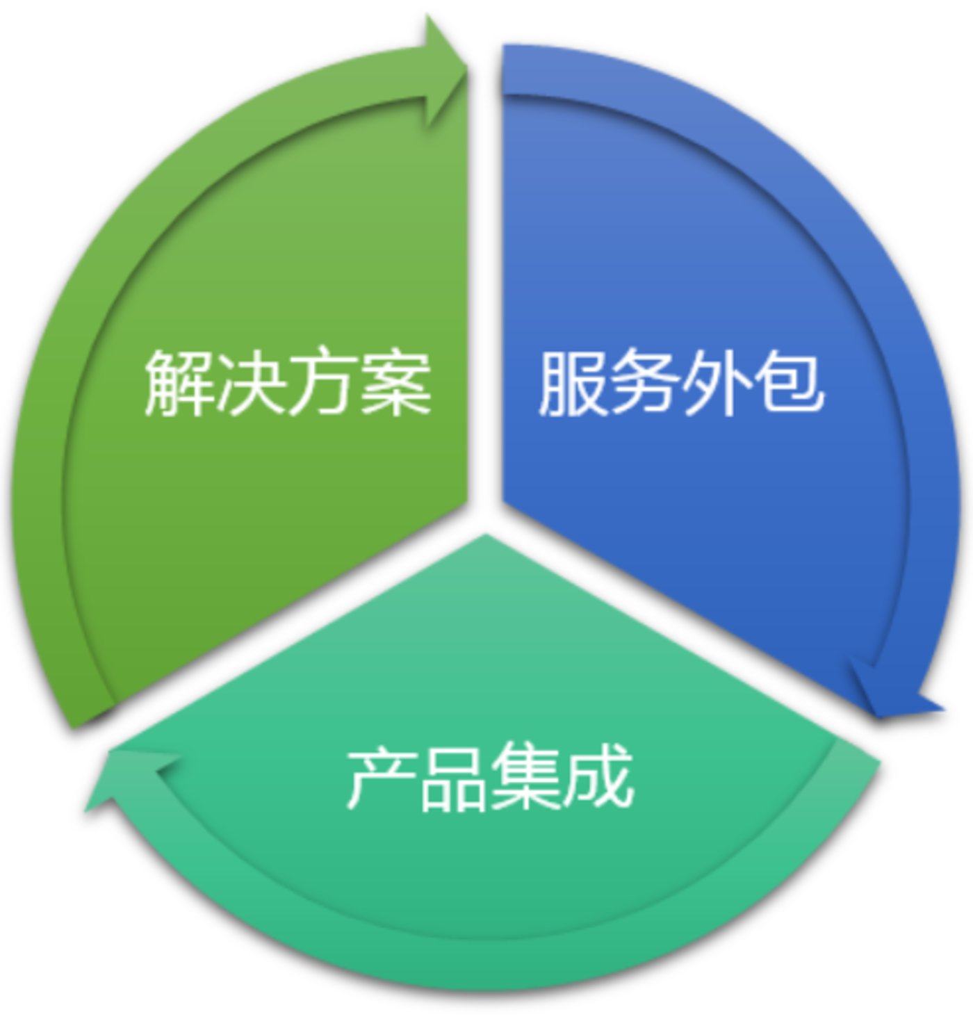 2022年IT服务行业研究报告开云 开云体育APP(图5)