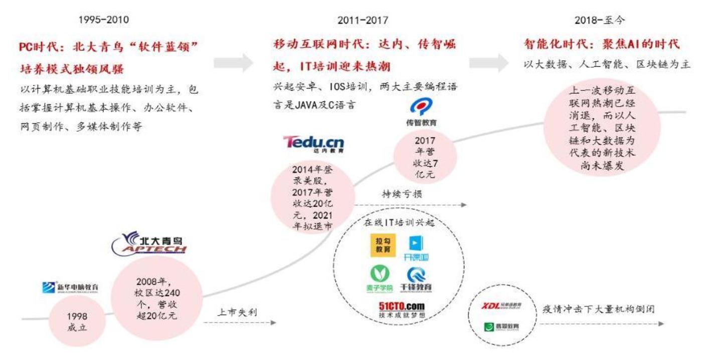 2022年IT服务行业研究报告开云 开云体育APP(图6)