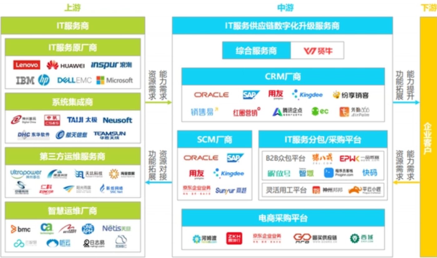 2022年IT服务行业研究报告开云 开云体育APP(图7)
