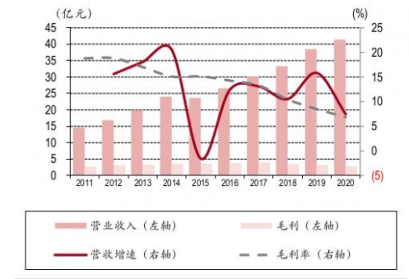 2022年IT服务行业研究报告开云 开云体育APP(图9)