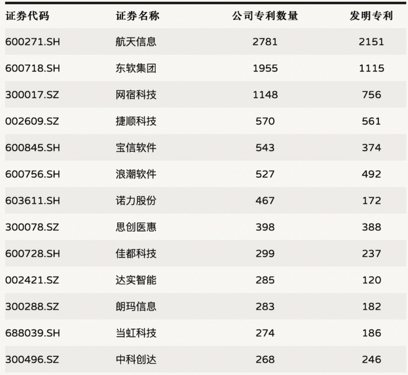 2022年IT服务行业研究报告开云 开云体育APP(图11)