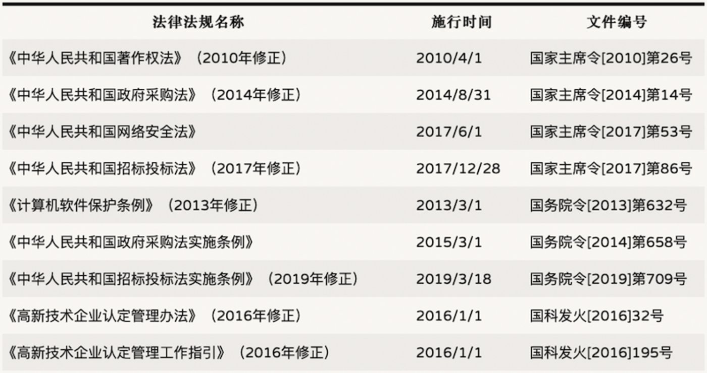 2022年IT服务行业研究报告开云 开云体育APP(图12)