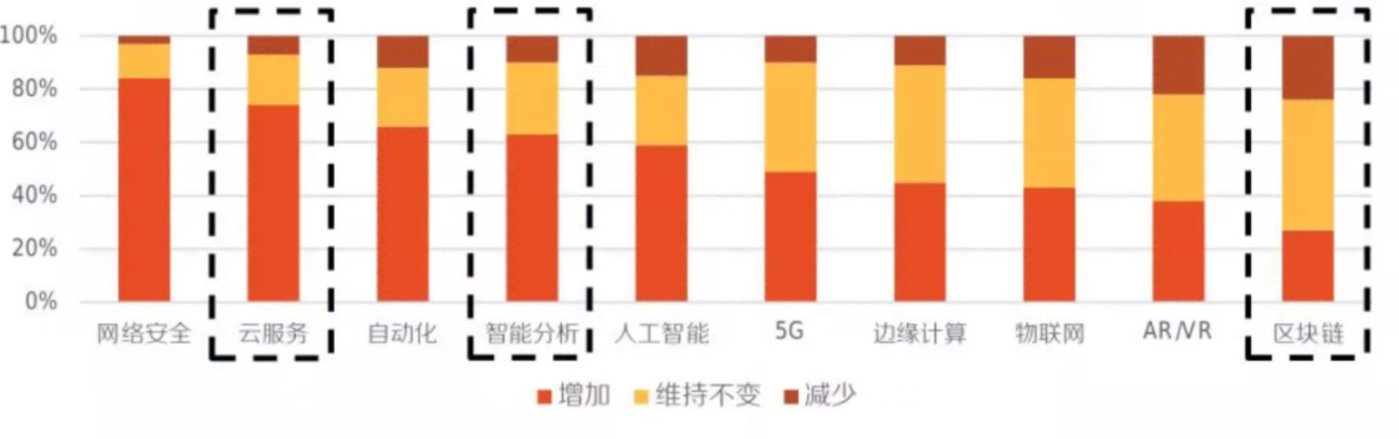 2022年IT服务行业研究报告开云 开云体育APP(图14)