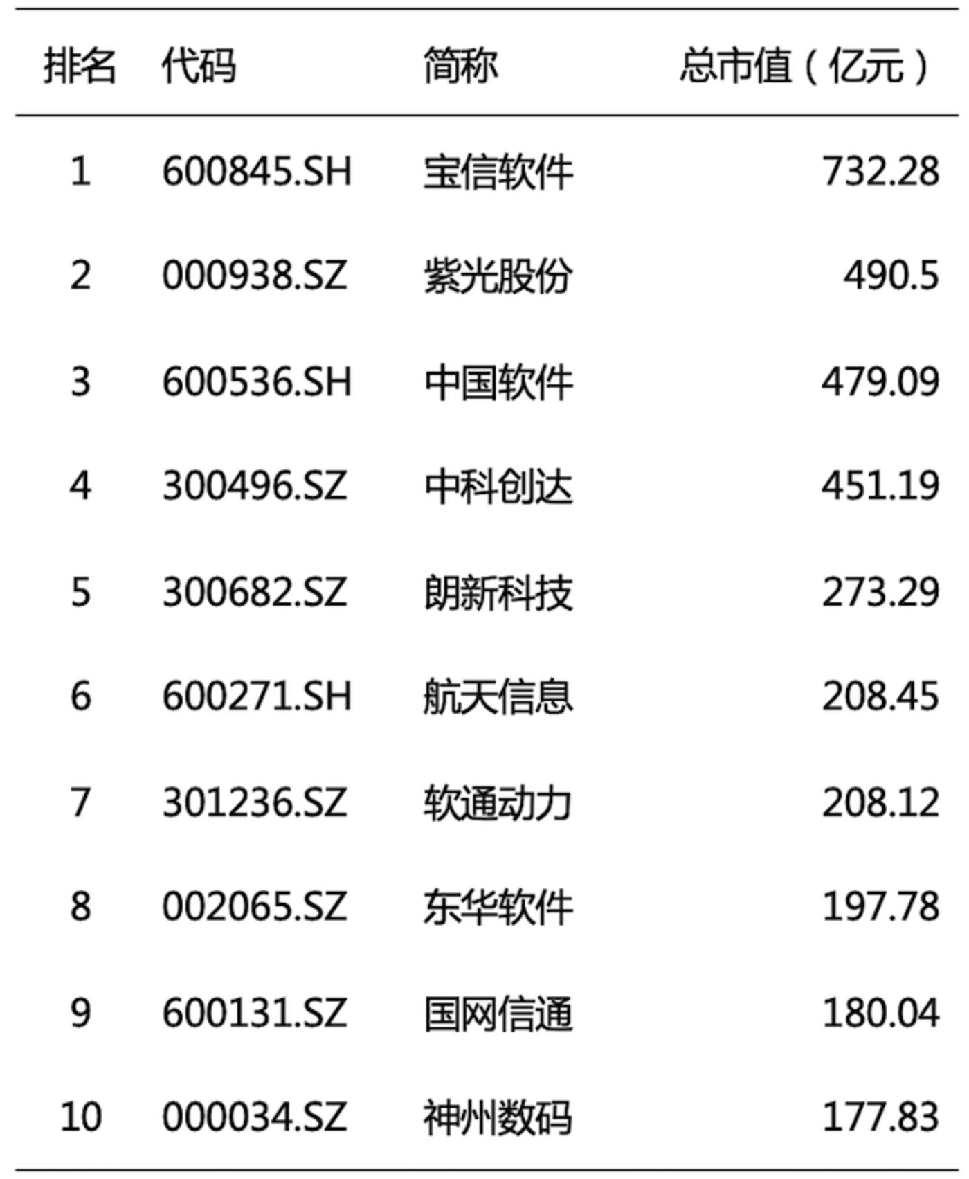 2022年IT服务行业研究报告开云 开云体育APP(图16)