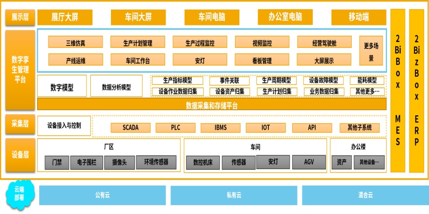 开云体育 开云官网企业服务云 【数智园地】孪智云——面向制造业的孪生智慧管理云平台(图1)