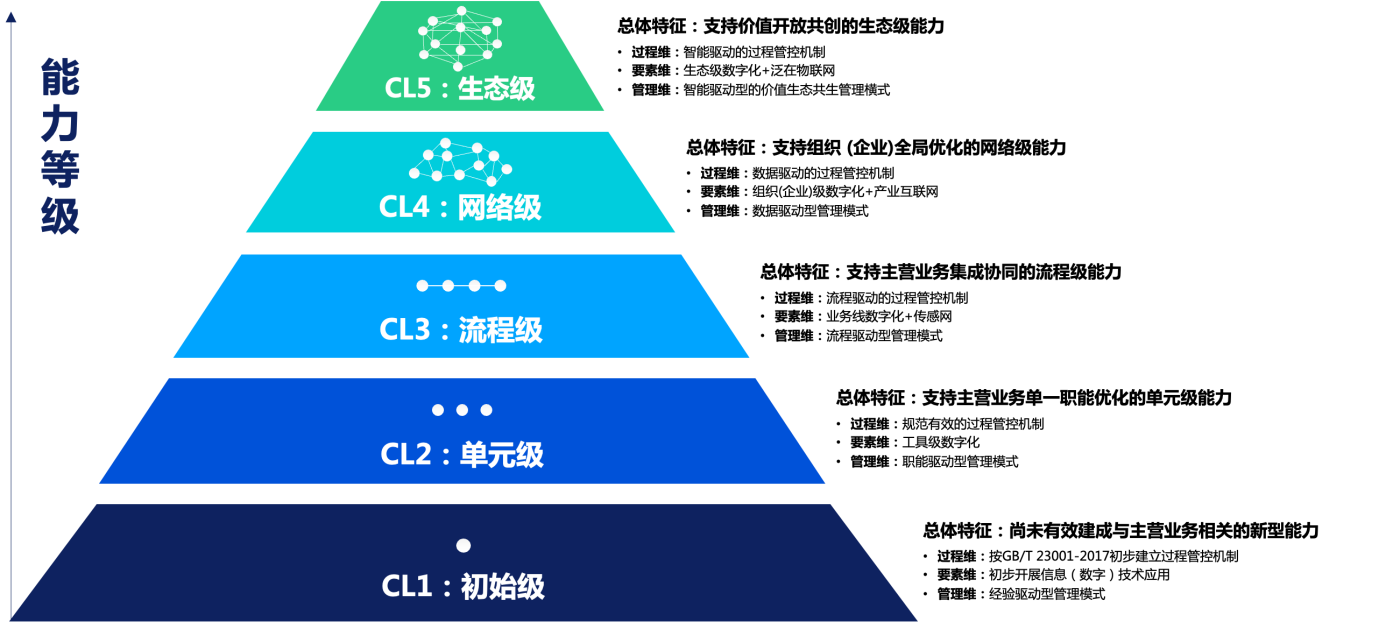 开云体育 开云官网腾讯云发布智慧员工管理方案助力企业组织高效协同(图1)
