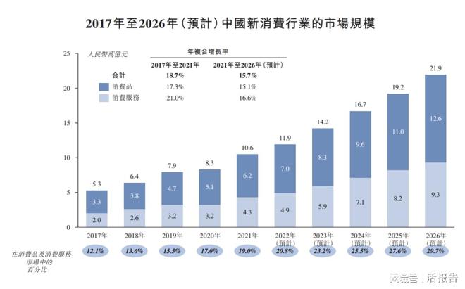 开云体育 开云官网中国一家专注于消费的公司「天图」通所上市聆讯(图4)