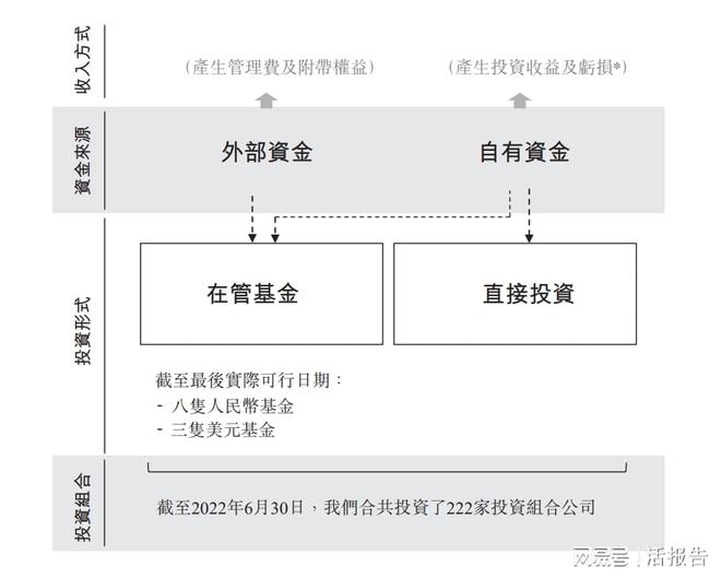 开云体育 开云官网中国一家专注于消费的公司「天图」通所上市聆讯(图1)