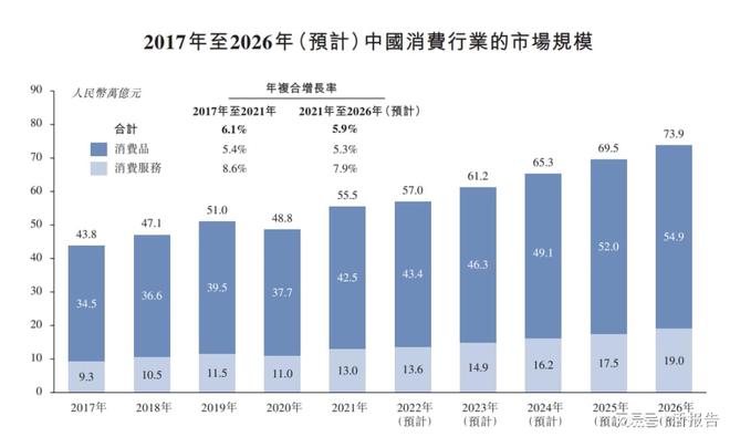 开云体育 开云官网中国一家专注于消费的公司「天图」通所上市聆讯(图3)