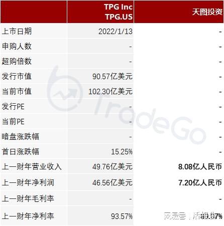 开云体育 开云官网中国一家专注于消费的公司「天图」通所上市聆讯(图5)