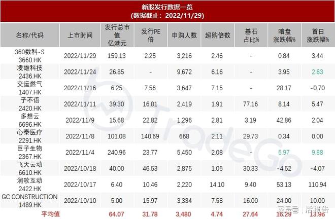 开云体育 开云官网中国一家专注于消费的公司「天图」通所上市聆讯(图8)
