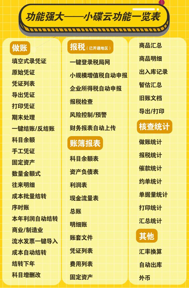 开云 开云体育官网小碟云：创业公司选择好的代理记账公司一定要看以下几点(图1)